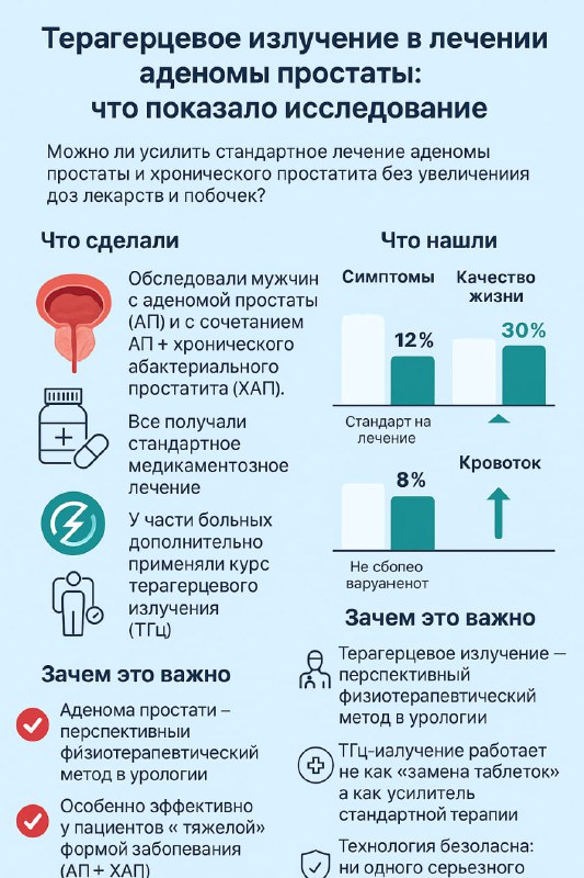 Терагерцевое излучение при аденоме простаты: что показало исследование