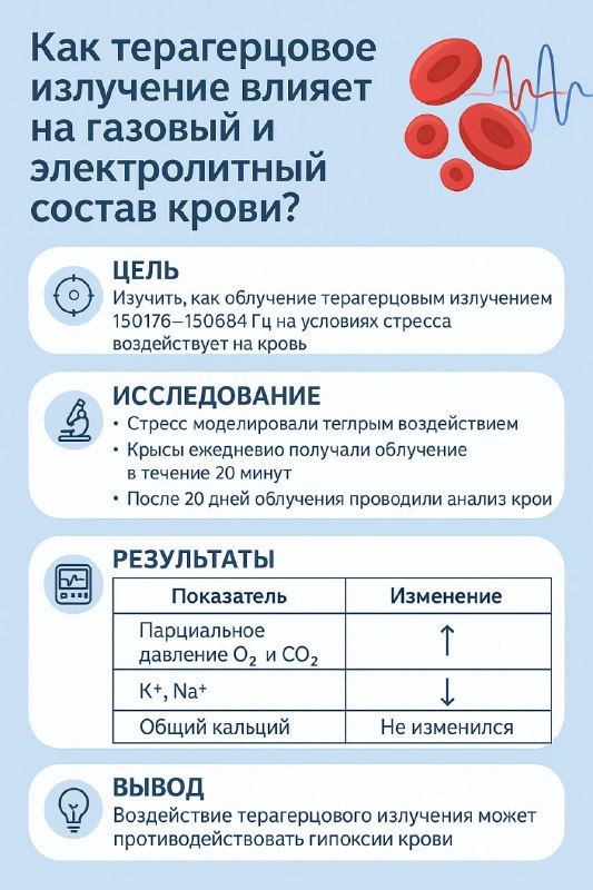 Терагерцевое излучение и стресс: газовый и электролитный состав крови