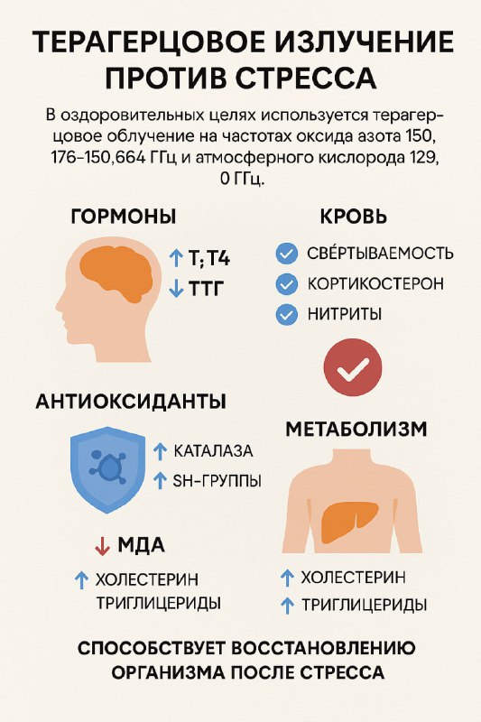 Терагерцевое излучение против стресса: частоты NO и кислорода